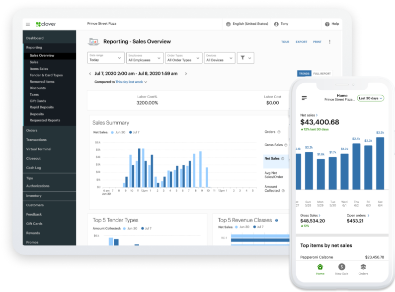Get insights into sales and even competitive trends